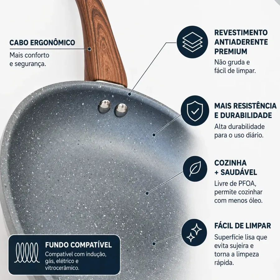 Cabo ergonômico e revestimento antiaderente premium